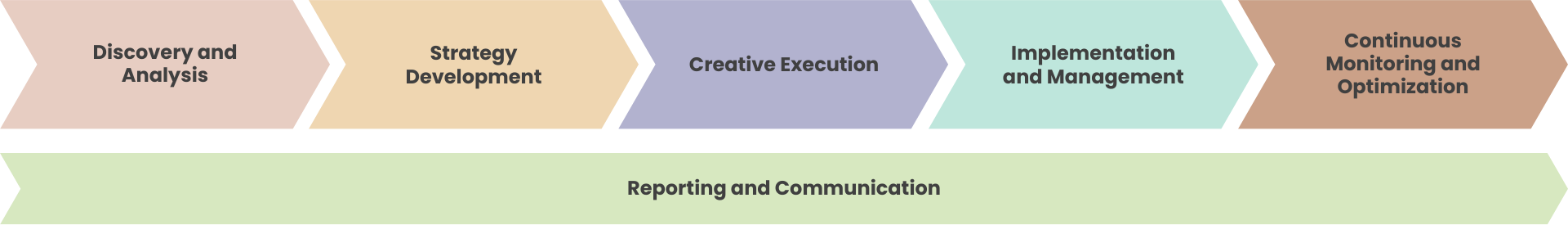 how we work how we work