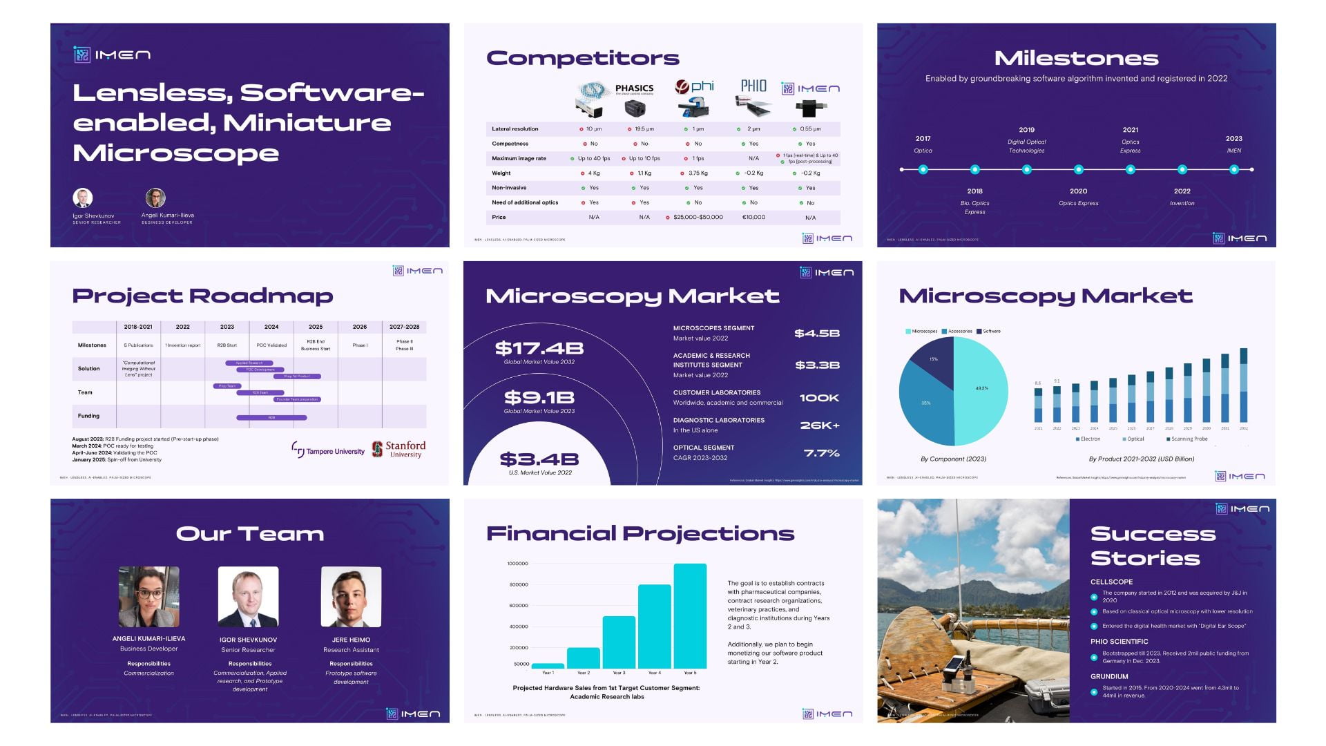 Digital Marketing Audit-and- Strategy-compass-psychology