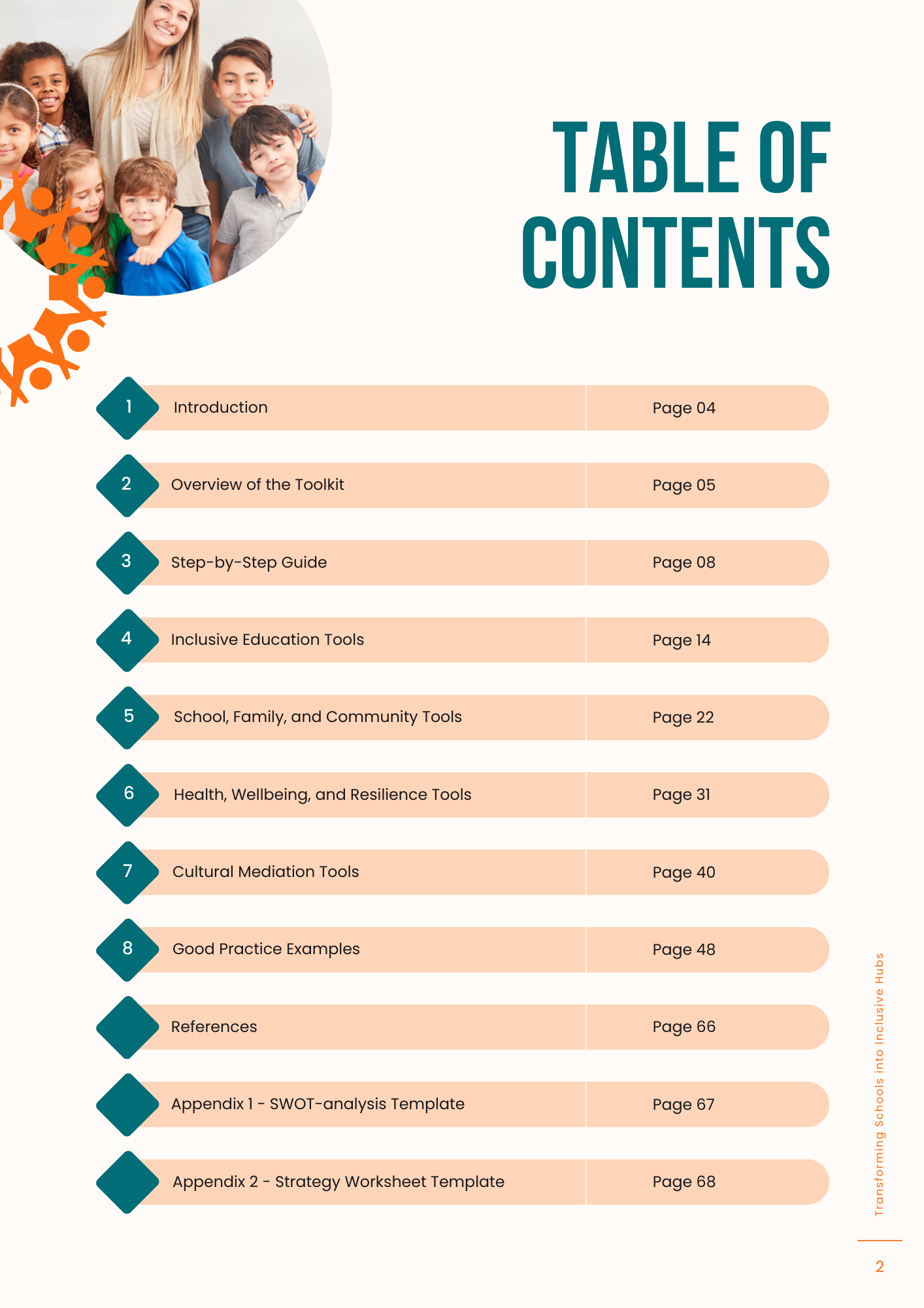 Inclusive Hubs Toolkit - After